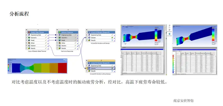 ansys打开显示:mechanical无法打开数据库